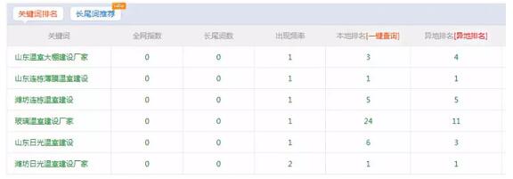 如何讓自己的網(wǎng)站獲得更好的展現(xiàn)呢 如何讓自己的網(wǎng)站獲得更好的展現(xiàn)呢